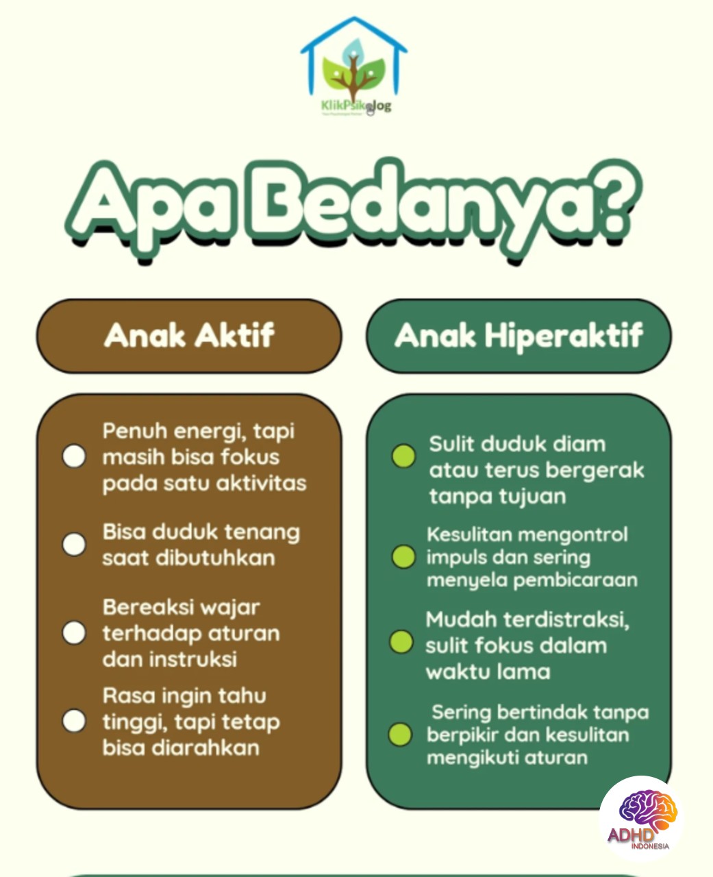 Perbedaan Anak Aktif dan ADHD yang Perlu Dipahami di Kabupaten Sleman