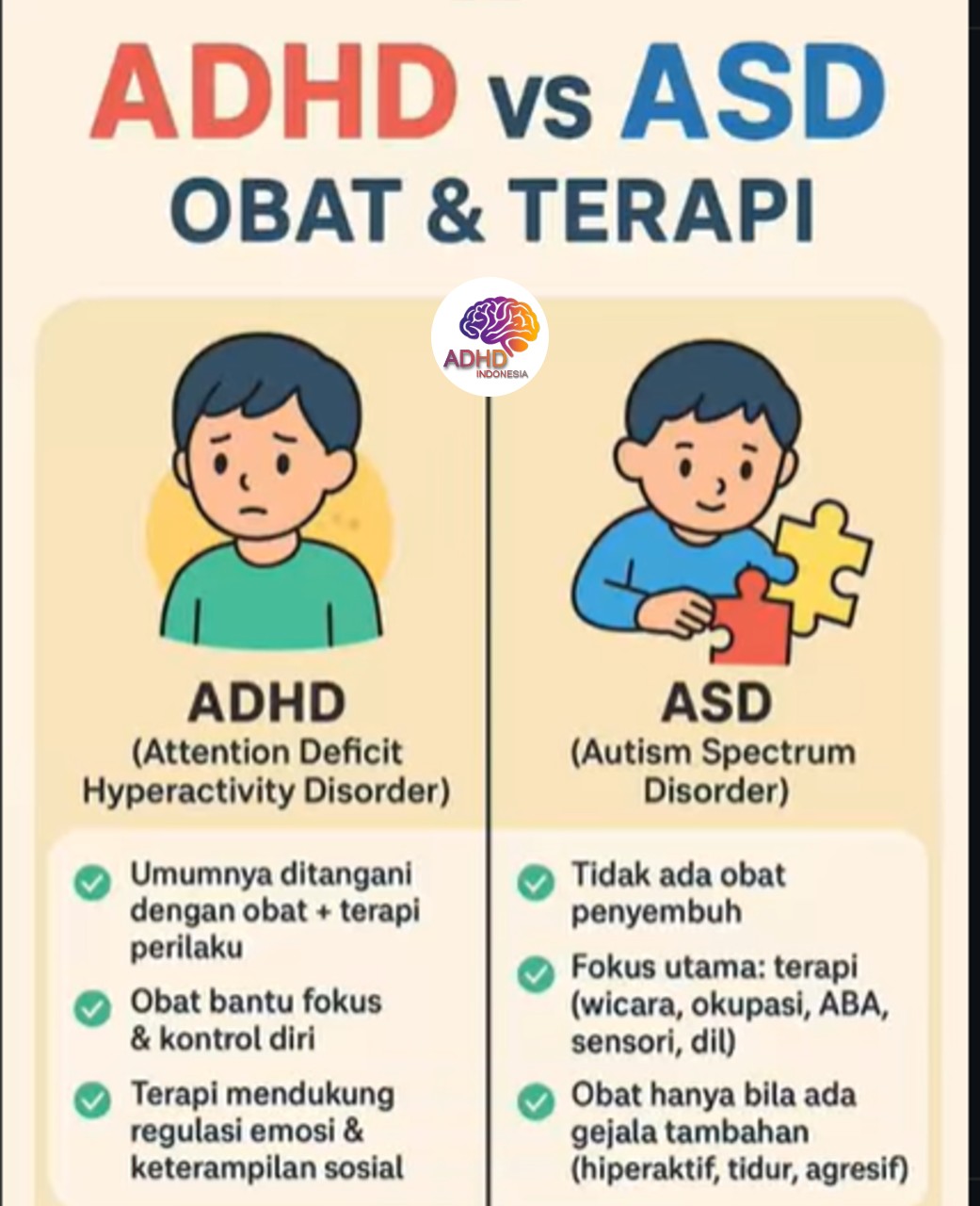 Terapi ADHD: Informasi Awal yang Perlu Diketahui Orang Tua di Kabupaten Sleman